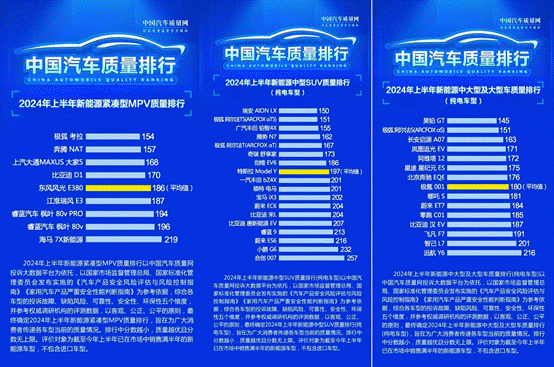 极狐成最大赢家2024上半年中国汽车质量排行榜发布