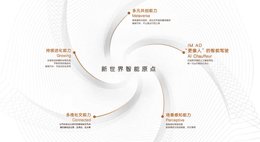 智己汽车:站在新世界的原点探讨“自媒体平台有哪些智能汽车该有的样子”-奇享网