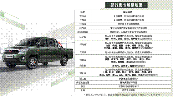 五菱征途5天订单破2000,或掀起皮卡热潮