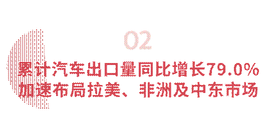 小标题2