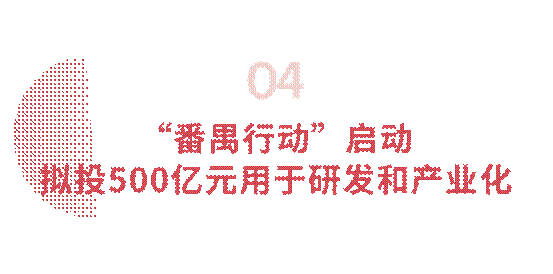 小标题4