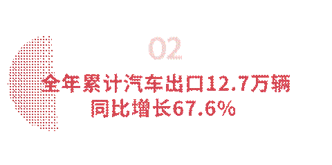 小标题2