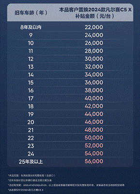 表格  中度可信度描述已自动生成