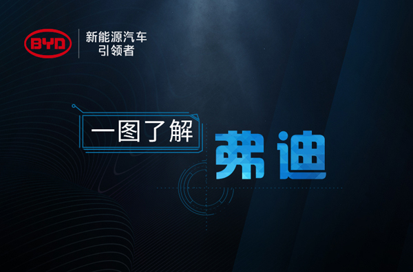 共创电动时代 比亚迪宣布成立弗迪公司——上海热线汽车频道