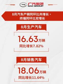 说明: C:\Users\wuyc\Desktop\9月北京车展\图片素材\选图\8月产销.jpg