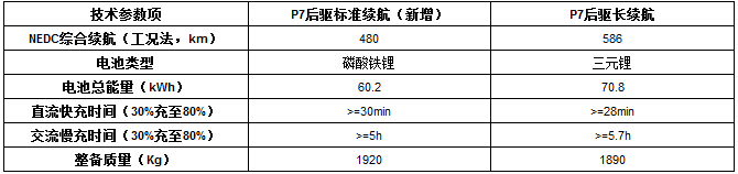 上新啦！小鹏汽车再推新版车型，丰富用户多元化用车需求