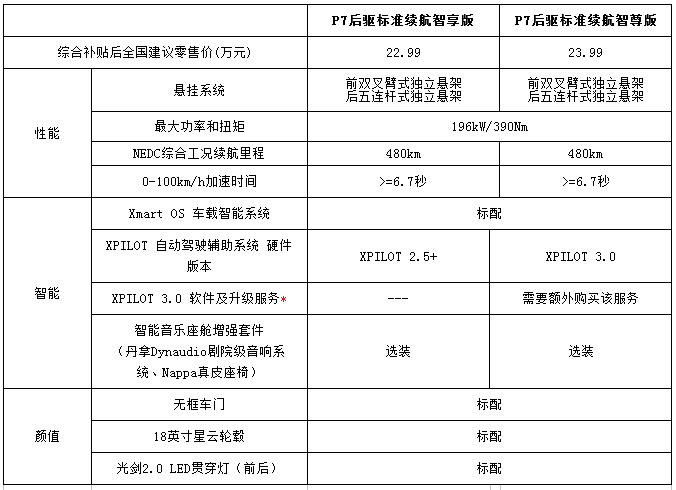 上新啦！小鹏汽车再推新版车型，丰富用户多元化用车需求