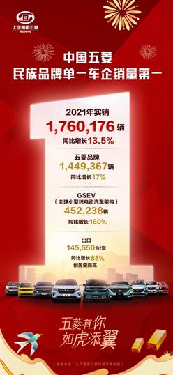 说明: C:\Users\帝国卫队政委火雾\Desktop\工作中\2022.1.11销量稿件配图\微信图片_20220111124837.jpg微信图片_20220111124837