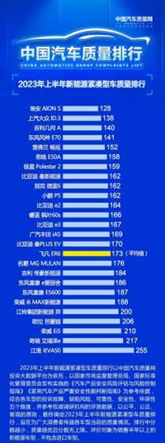 ID.3质量排行榜