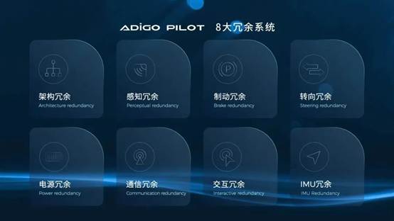 广汽ADiGO PILOT智能驾驶采用8大冗余系统