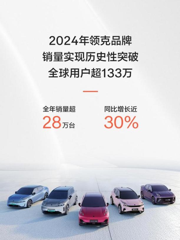 极氪科技集团首次财报营收超千亿!2024年总营收1139亿元——上海热线汽车频道