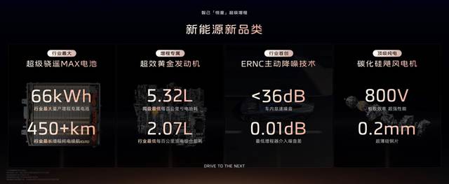7、恒星超级增程搭载一系列行业最新落地的科技成果，1500km全程都是顶级电车体验