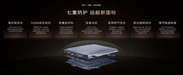 8、66kWh增程专属电池，安全性能远超2026年执行的最严苛新国标