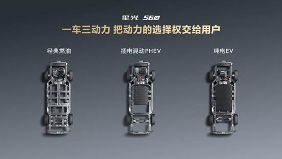 配图1：一车三动力