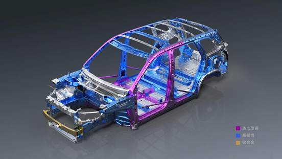 配图10：六环高强钢笼式车身