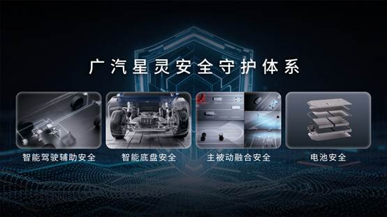 24广汽星灵安全守护体系