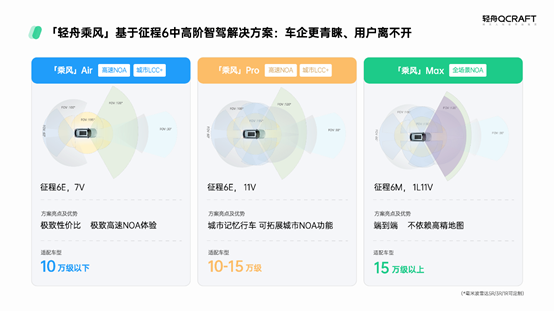 图形用户界面  描述已自动生成